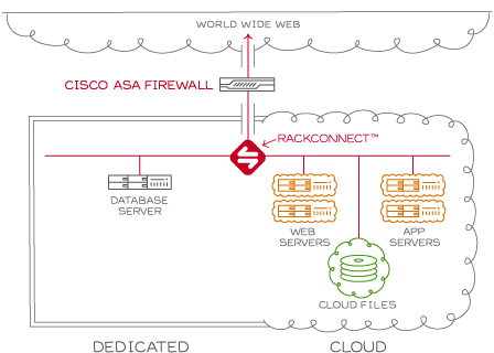 Enhanced Security Configuration Example