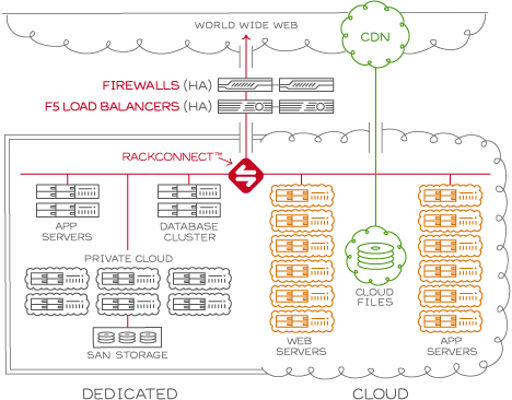 Enterprise Configuration Example