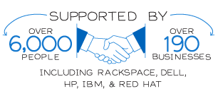 Supported by 6,000 Individuals and over 190 Customers
