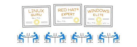 Technical expertise