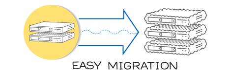 Easy Migration