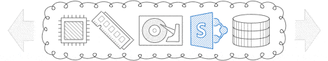 Cloud Servers for SharePoint