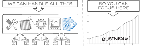 We manage it, from the network to the application