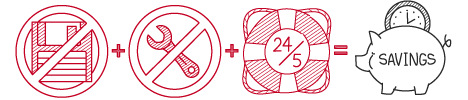 Time savings