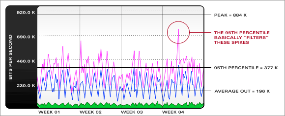 Hosting Bandwidth Usage